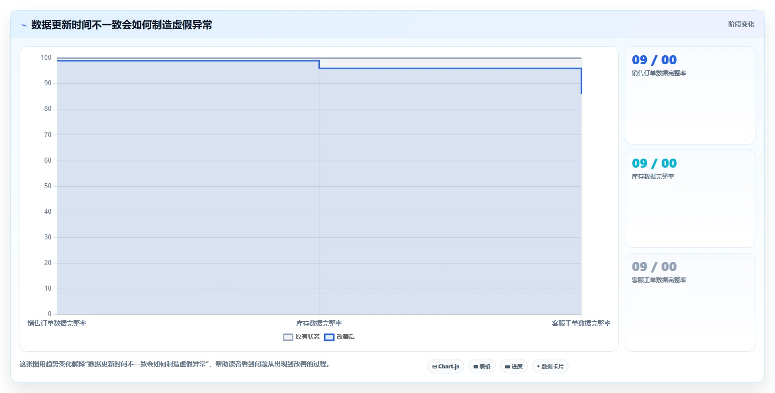 想做好运营管理平台，先掌握常见误区中的异常预警