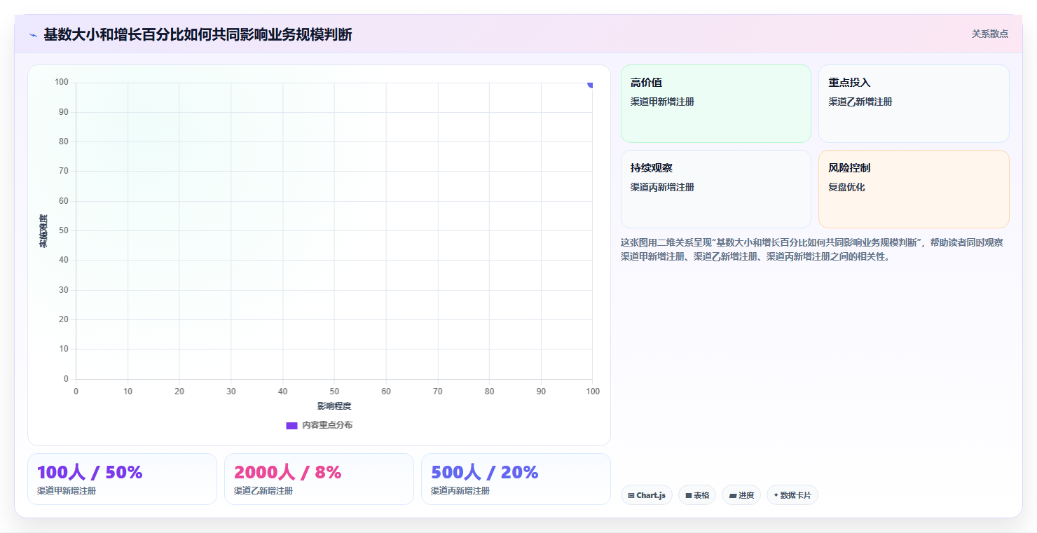 运营数据常见误区全解析：重点看懂复盘报告