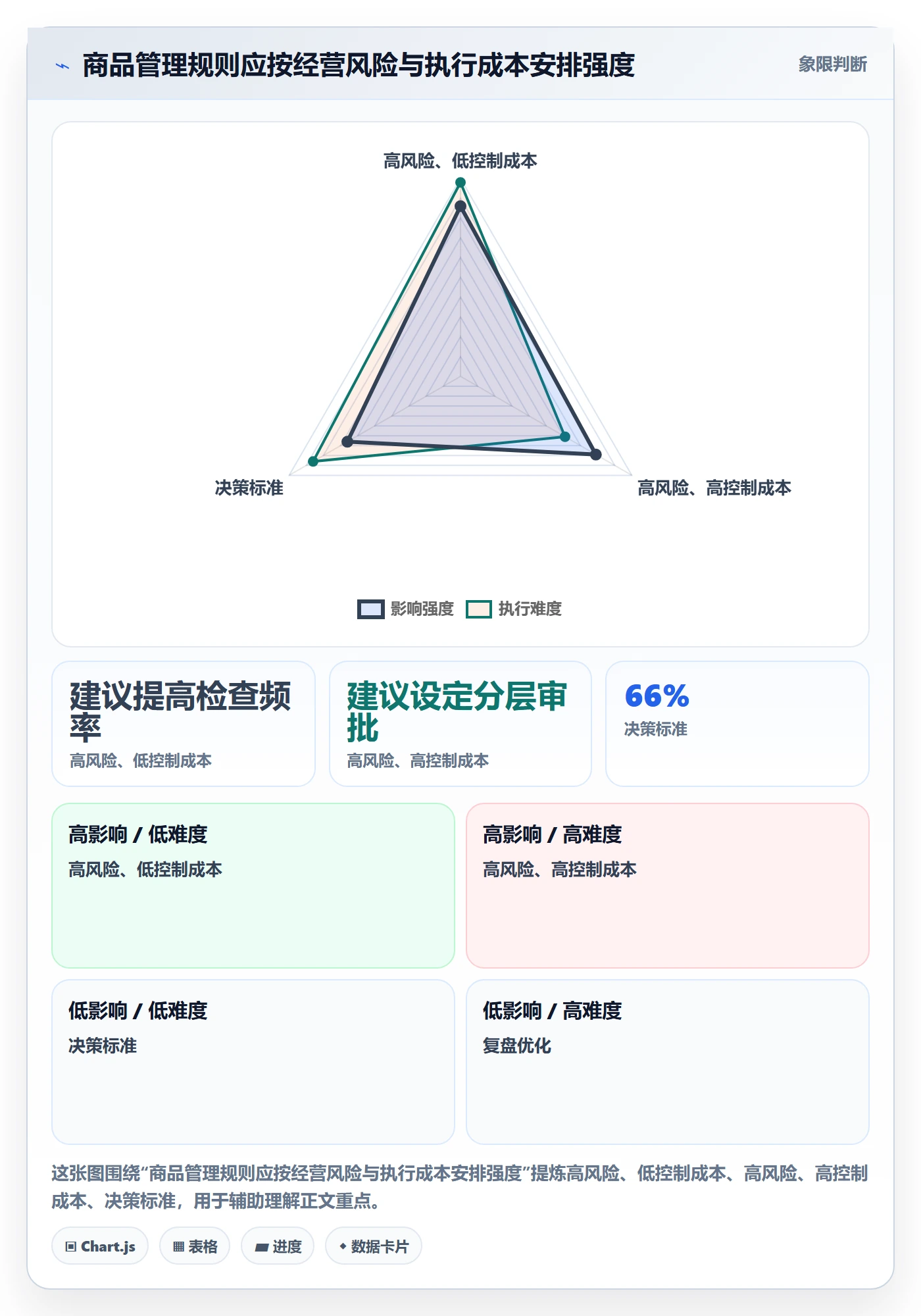 店铺运营管理能力清单：标准化管理需要覆盖哪些商品节奏事项