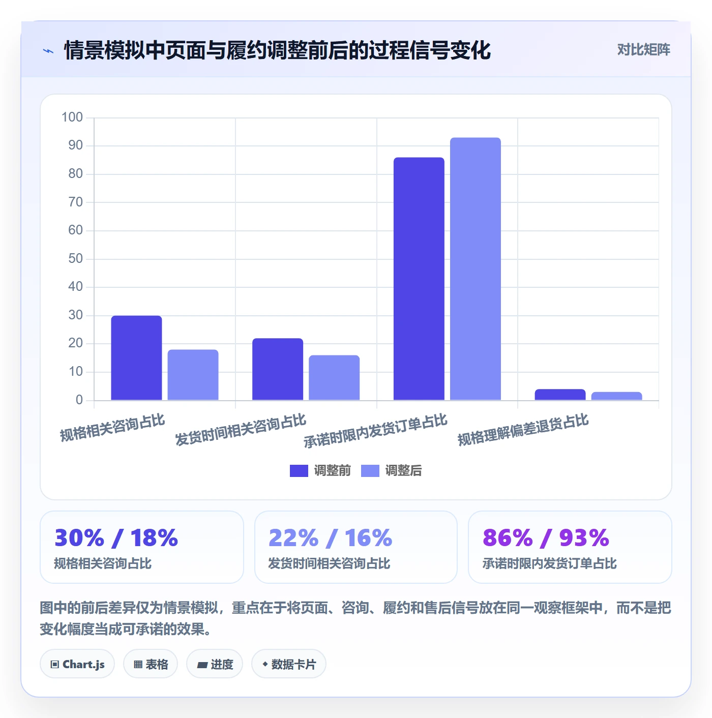 店铺运营管理运营框架：把客户体验纳入核心功能