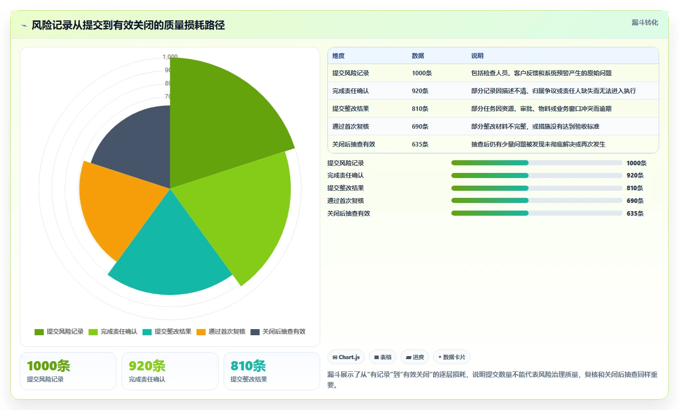 运营管理平台应用思路：围绕跨部门协作拆解风险排查