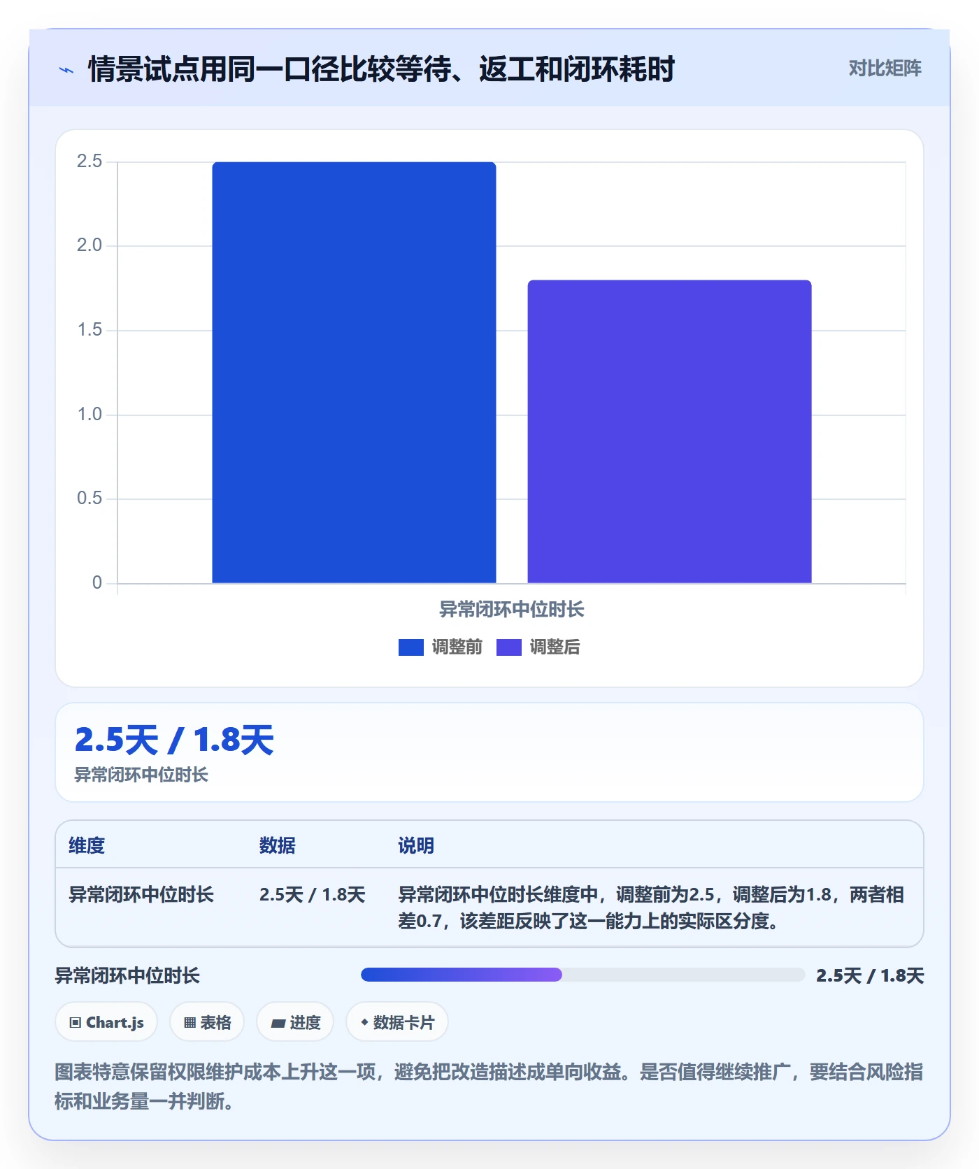 分账系统业务拆解：权限风控为什么影响效率提升
