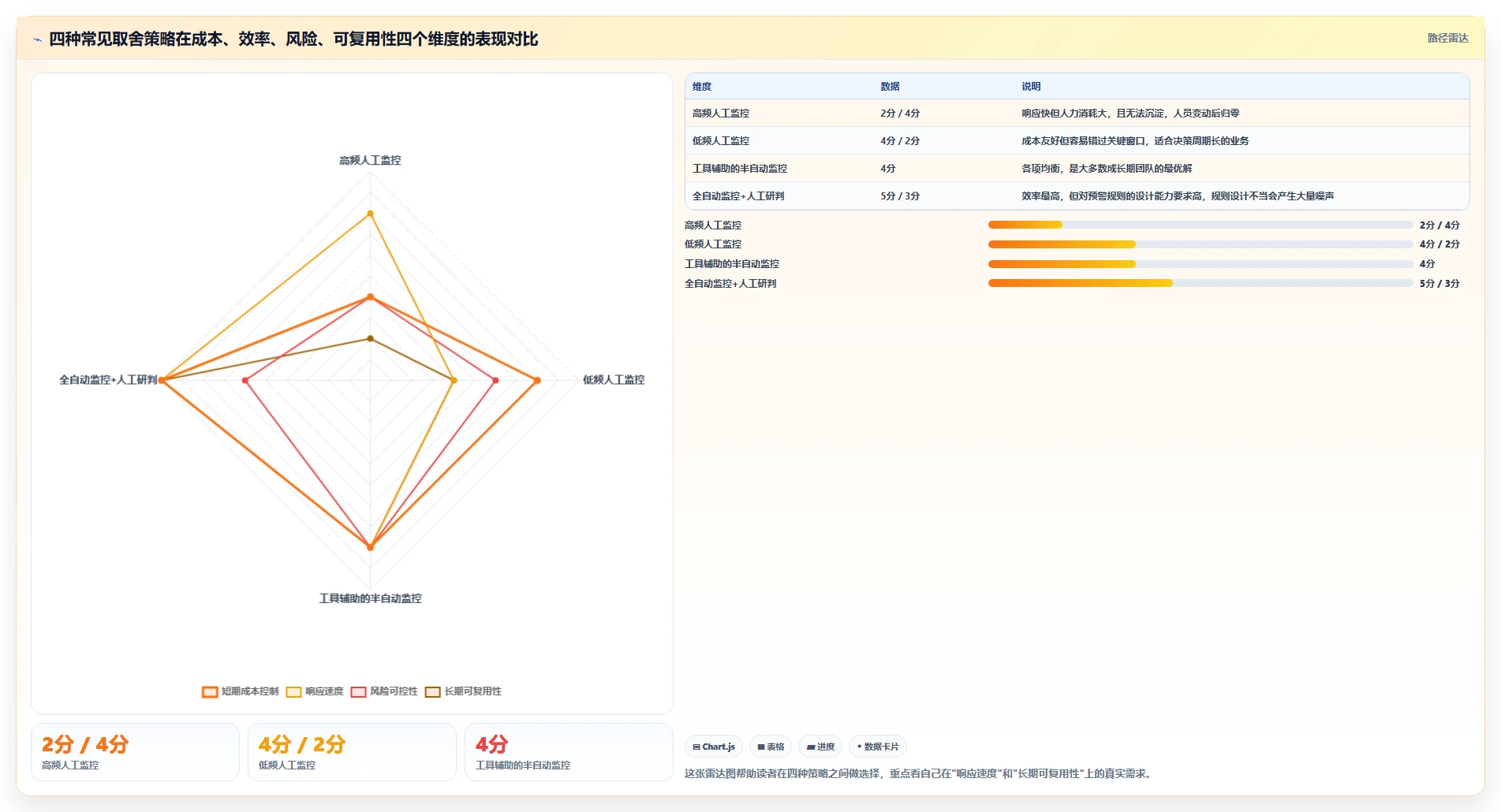 运营工具业务拆解：竞品监控为什么影响成本控制