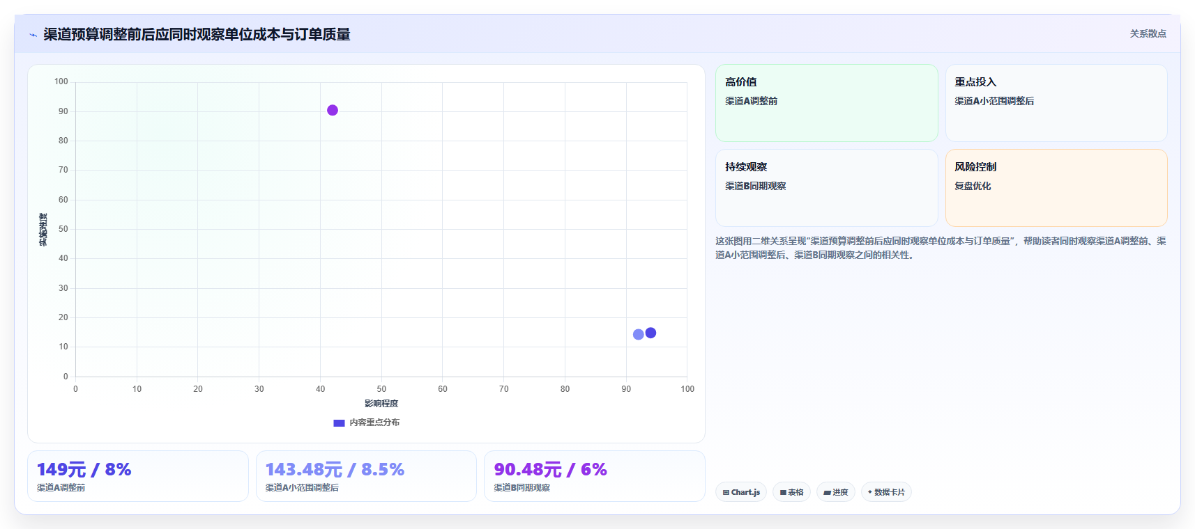 运营数据从0到1：复盘报告的成本控制与操作要点