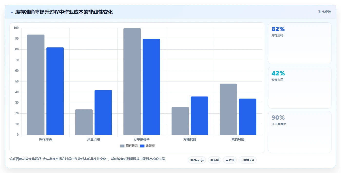 库存出入库：仓库新手避坑指南：做领用出库时别忽略盘点耗时