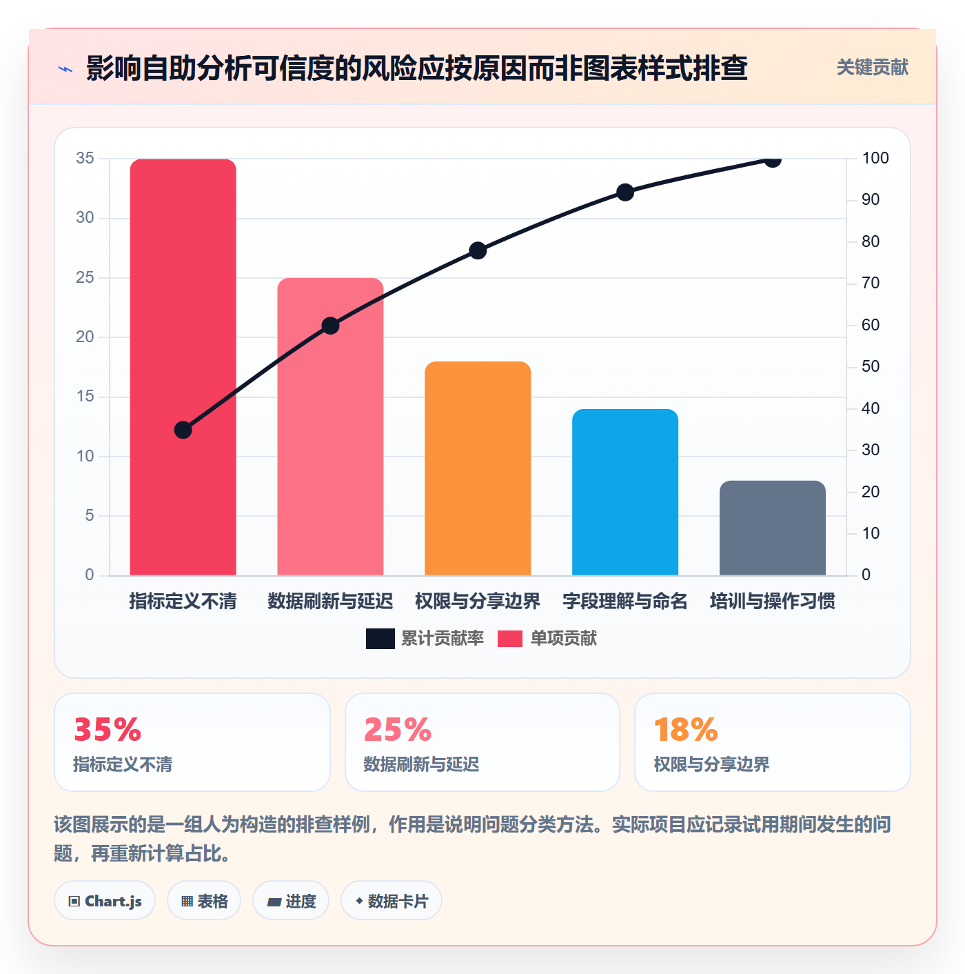 bi 平台新手避坑全解析：重点看懂自助分析