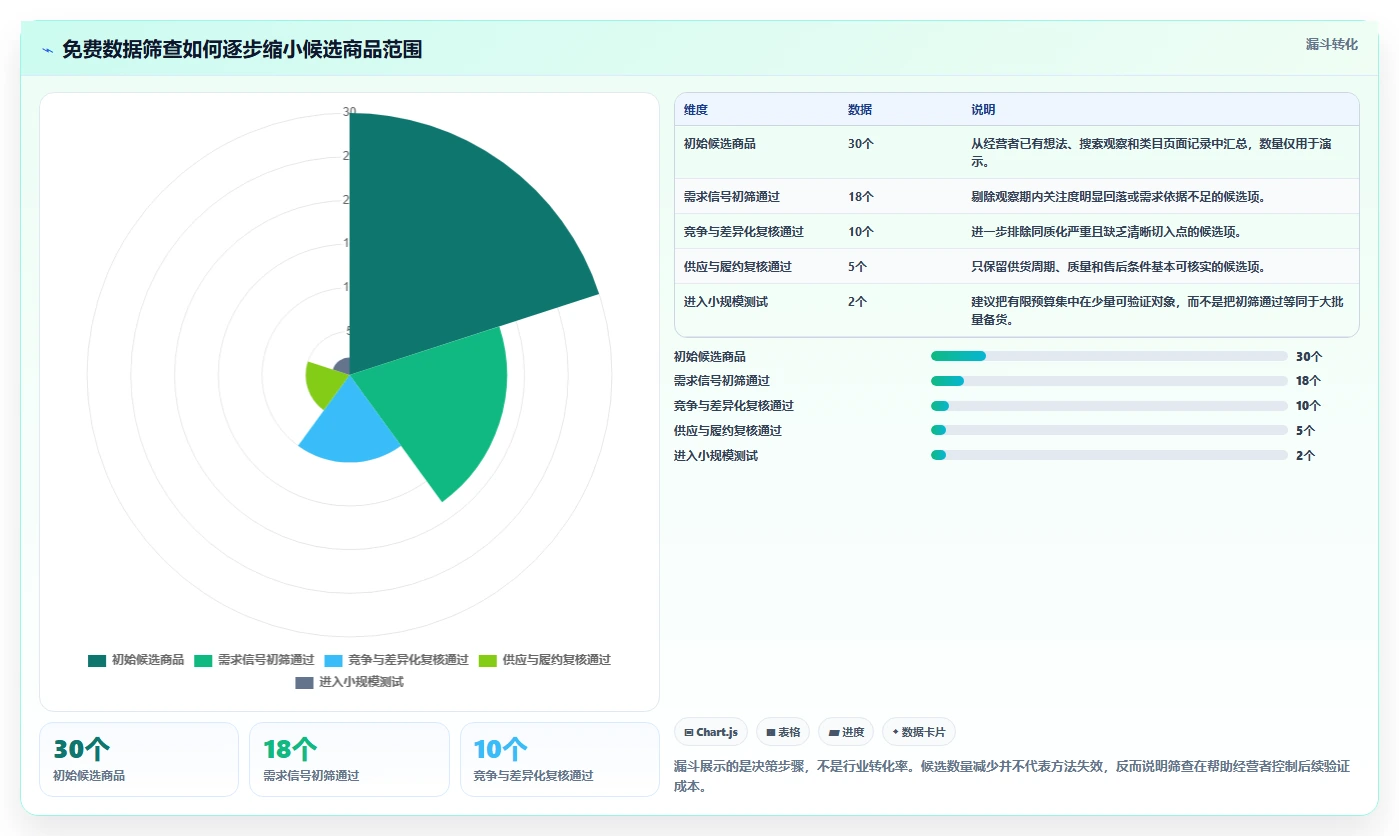 拼多多数据分析工具免费数据方法：用选品数据支撑旺季准备判断