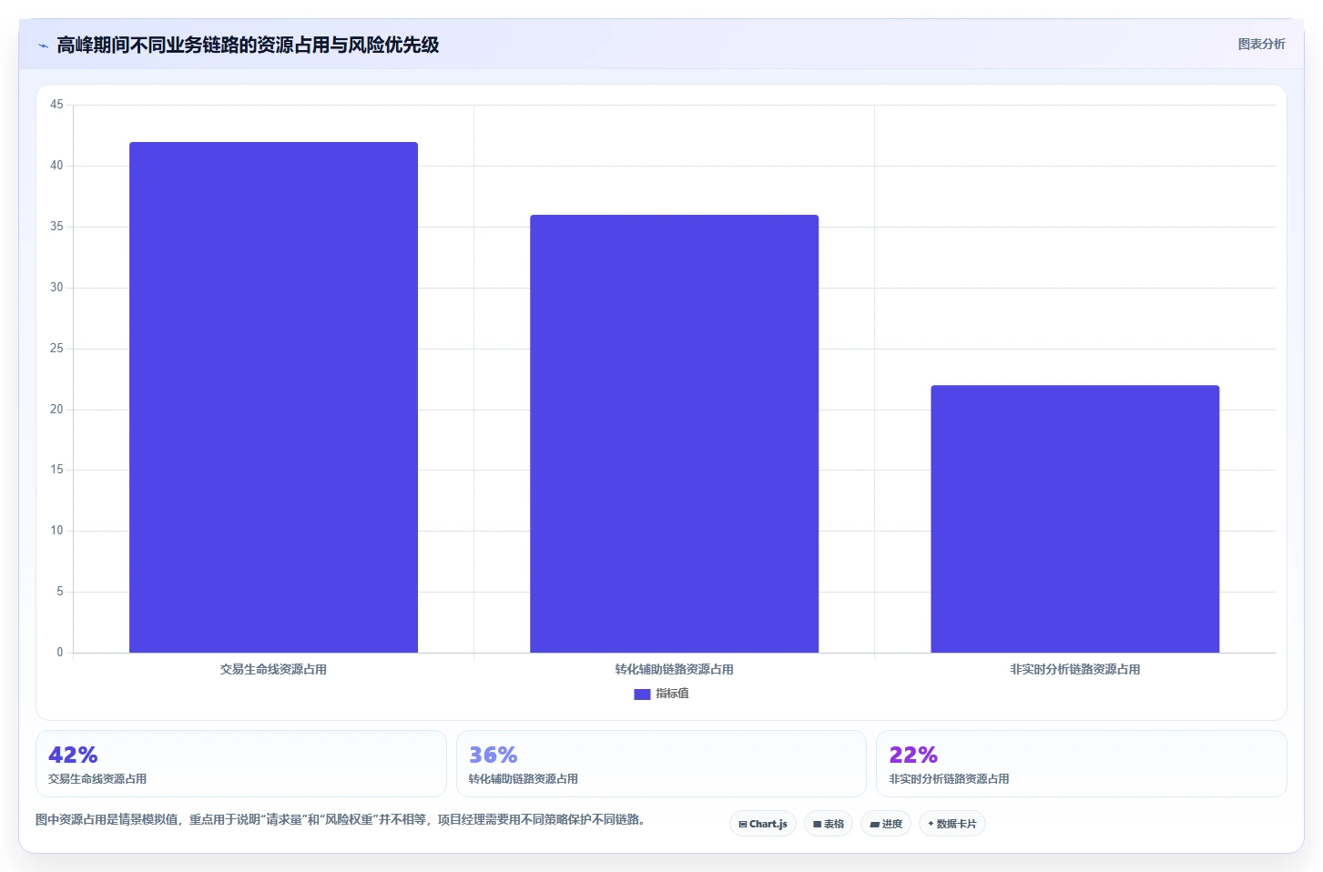 电商系统开发：项目经理从数据到行动：用技术选型实现保障高峰性能