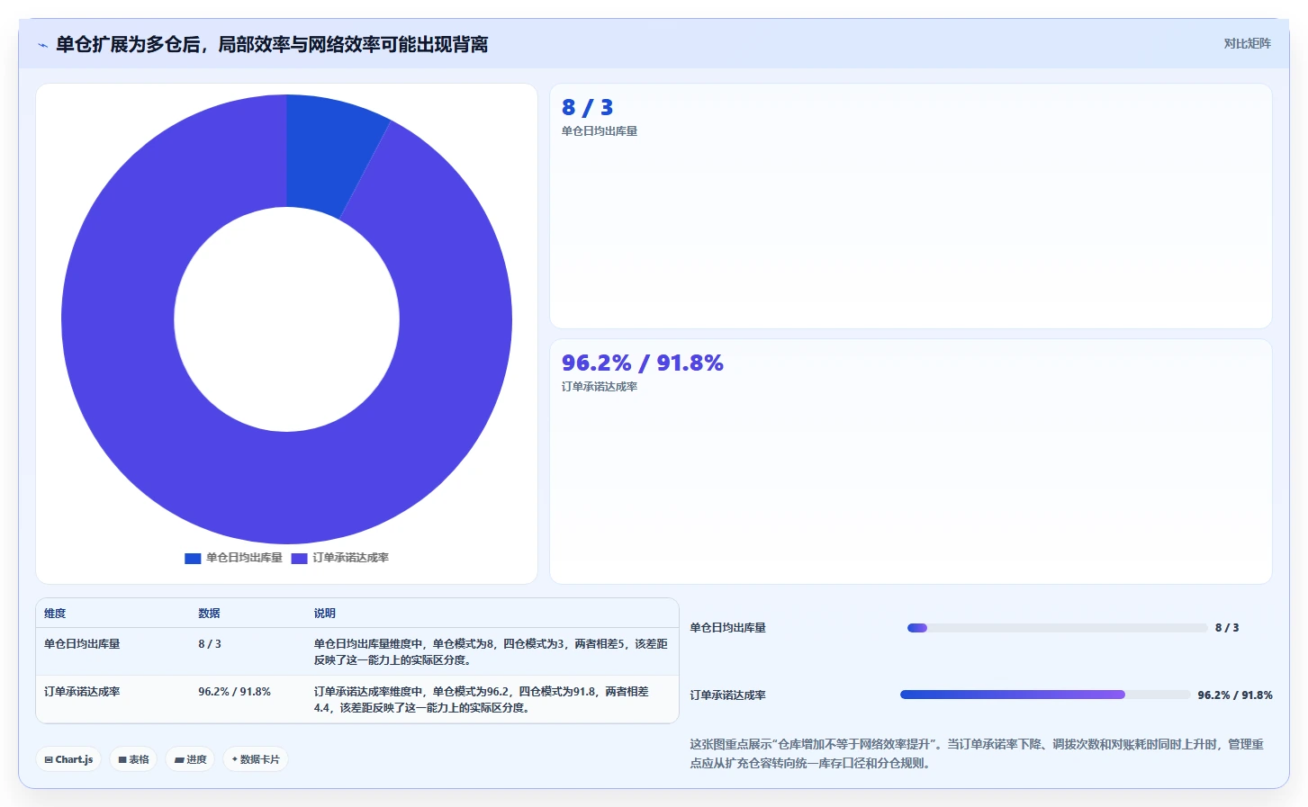 电商仓储管理：运营团队团队协同指南：规模扩张如何提升改善多仓协同
