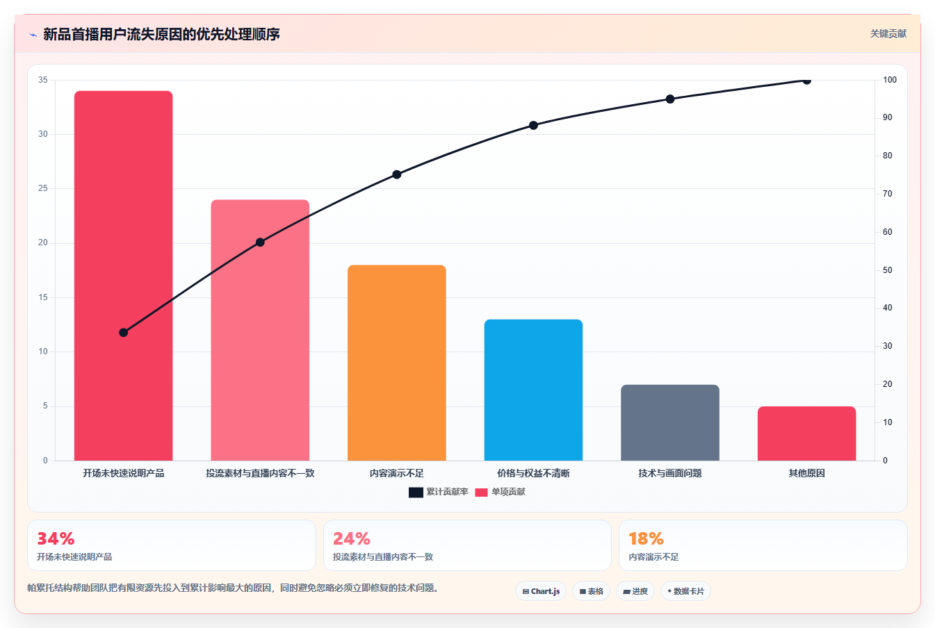 直播数据复盘：数据分析师最佳实践：新品首播怎样稳步实现提升用户停留
