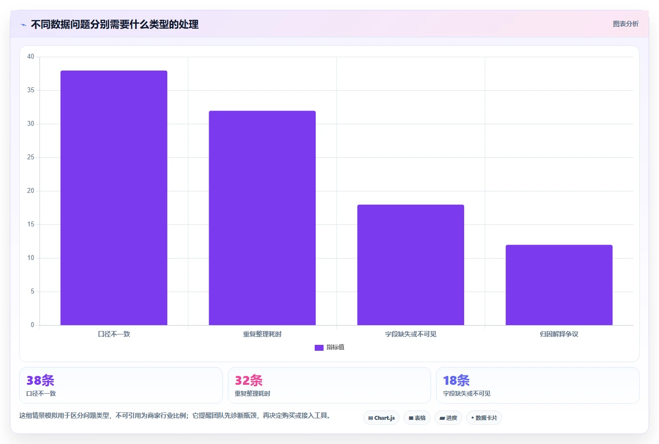 拼多多数据分析工具免费工作指南：用自动化方案解决流量来源问题