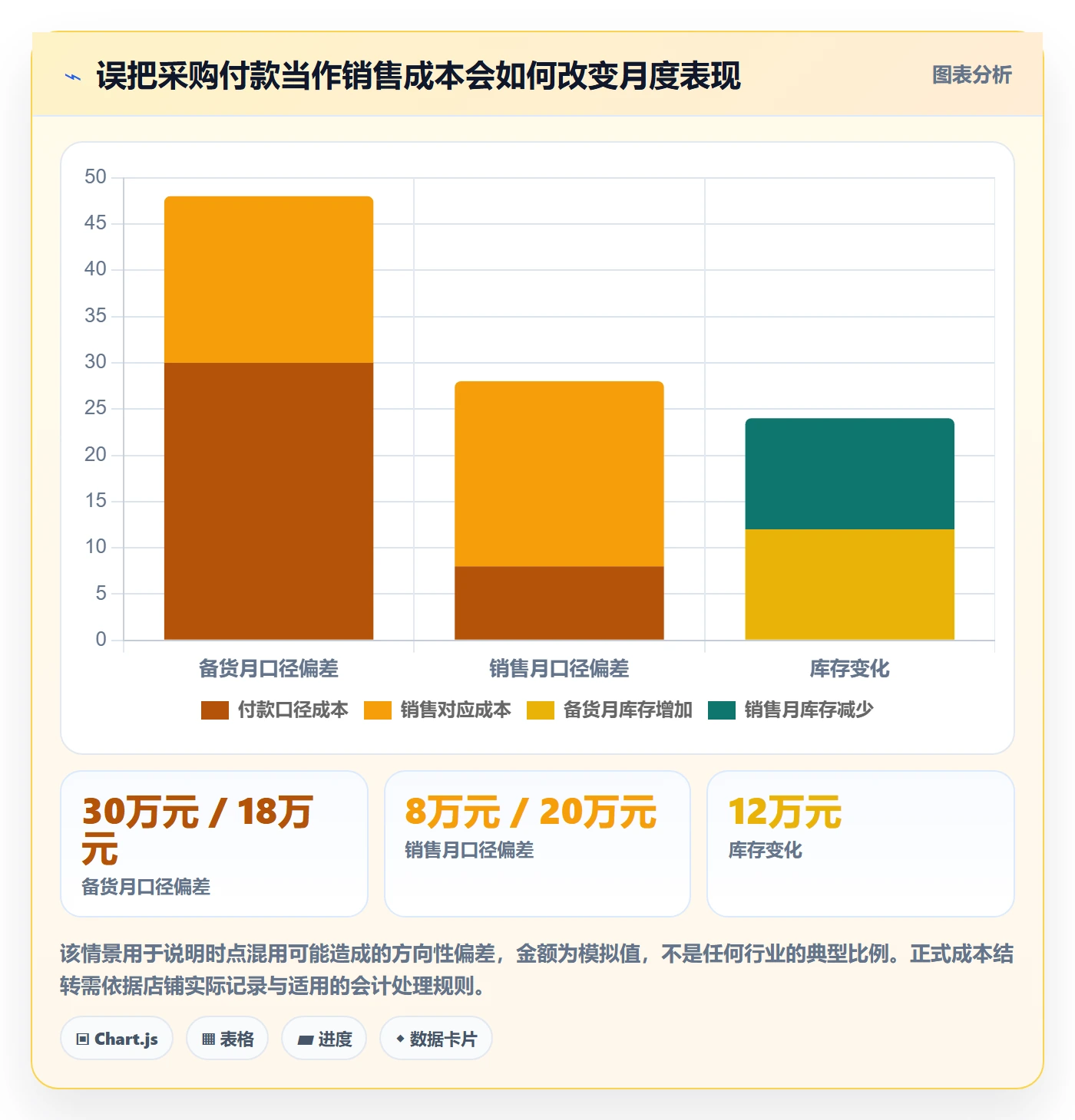 店铺运营管理操作手册：利润核算对应的标准化管理步骤