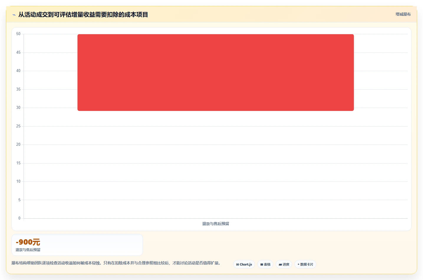 电商crm系统运营框架：把客户标签纳入增长策略