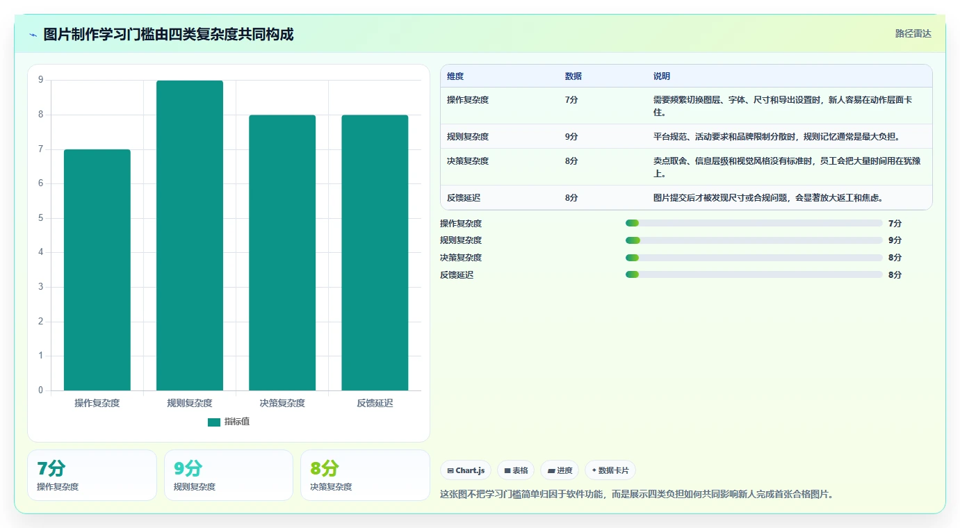 电商辅助软件：店铺主管快速排查：图片制作为何会导致学习门槛高