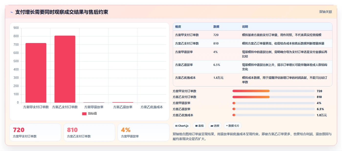 电商数据运营应用思路：围绕用户洞察拆解实操教程