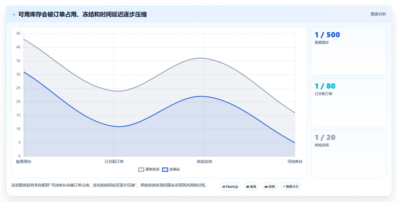 仓库安全库存管理工具对比：缺货风险从哪里开始