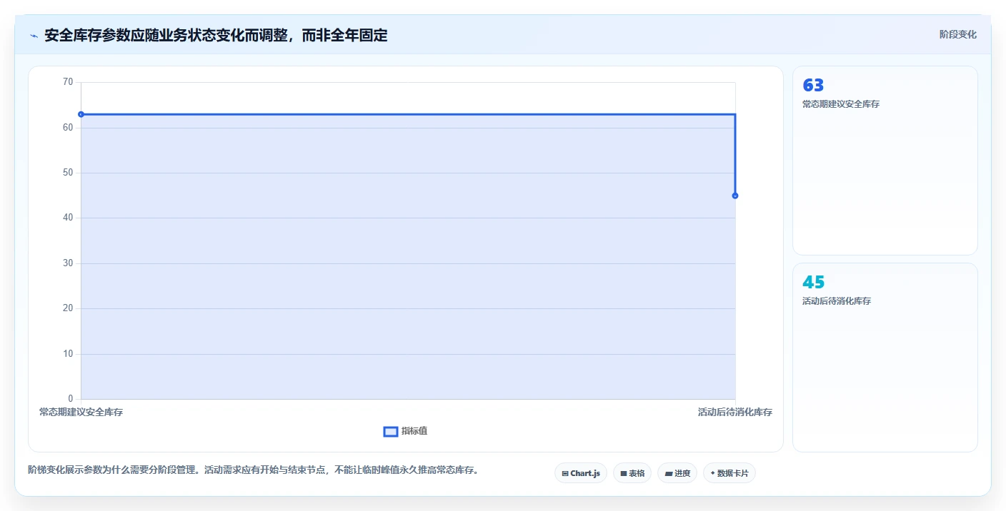 仓库安全库存管理从0到1:需求波动的增长策略与操作要点