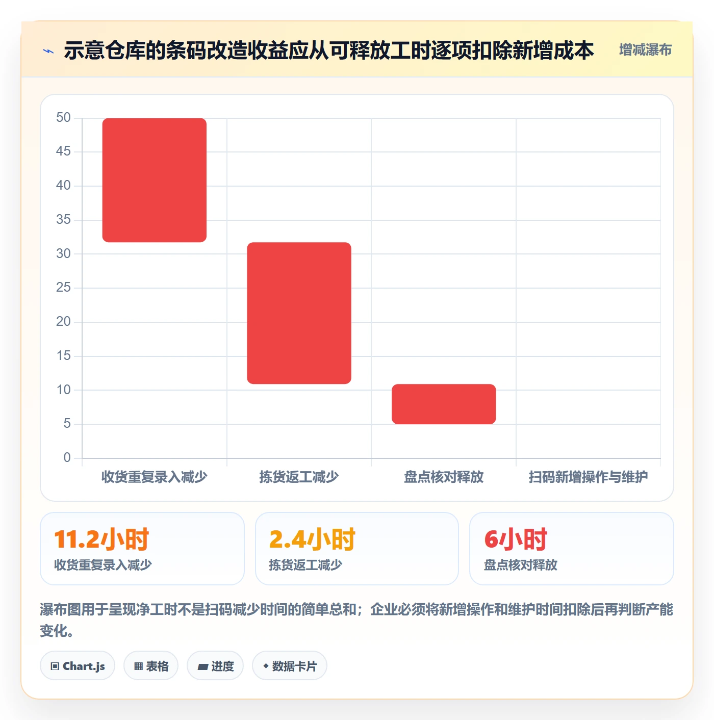 库存管理系统怎么优化？先从条码作业的成本控制入手