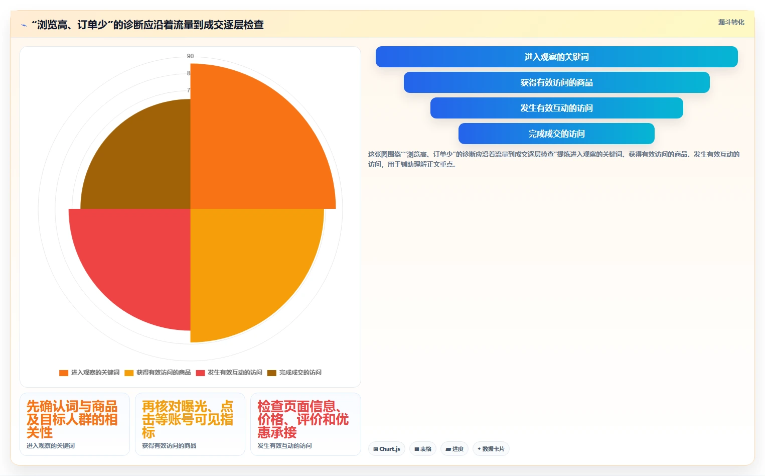 拼多多数据分析工具免费怎么用？关键词趋势场景下的自动化方案拆解