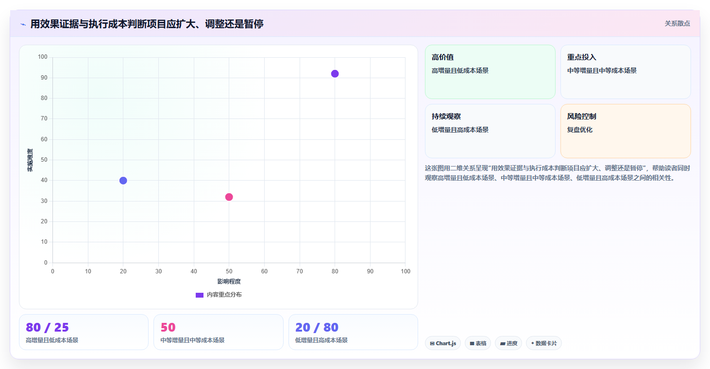 电商crm系统决策指南：用指标体系判断私域触达方案