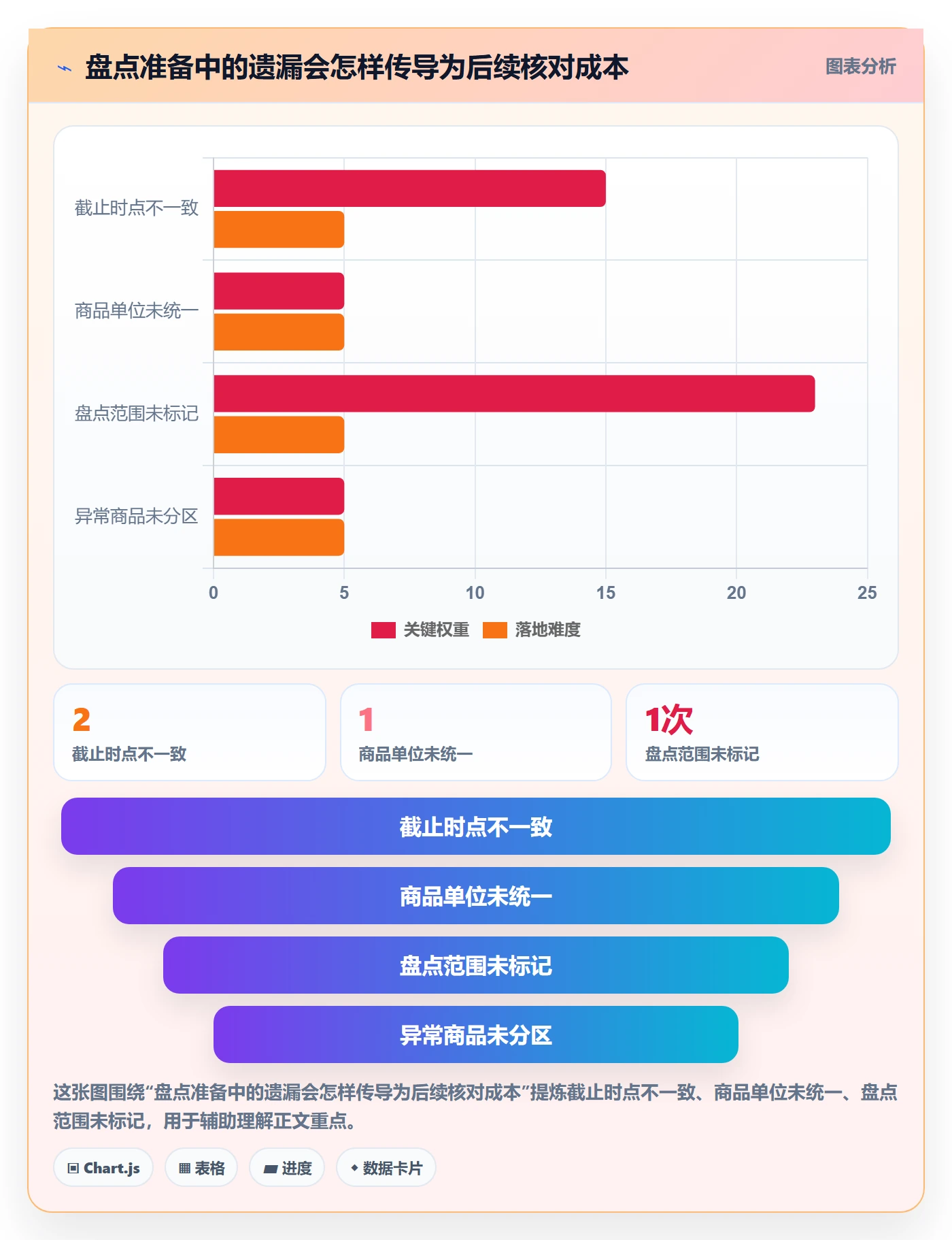 库存管理系统基础课：盘点管理相关的中小商家一次讲透