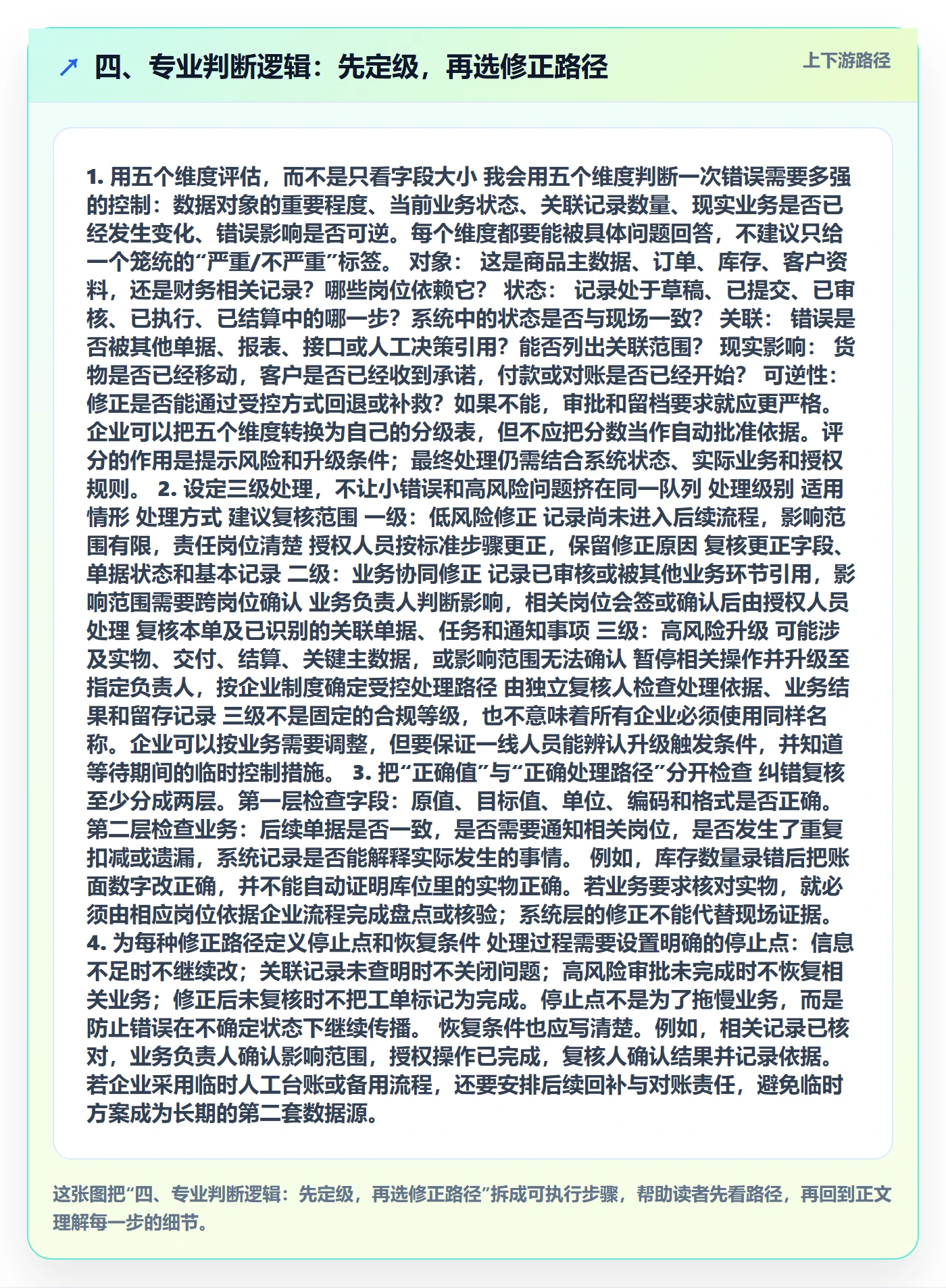 四、专业判断逻辑:先定级,再选修正路径