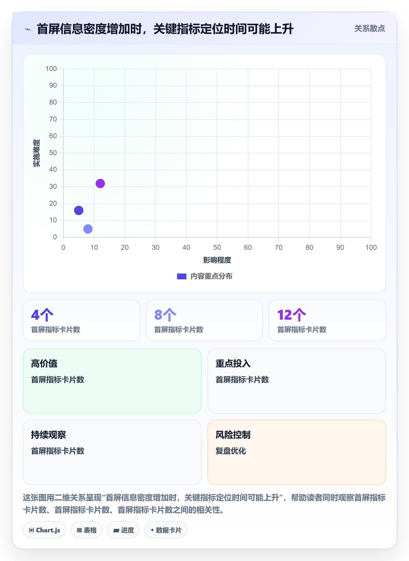 bi 平台管理要点：移动查看的实操教程如何设计