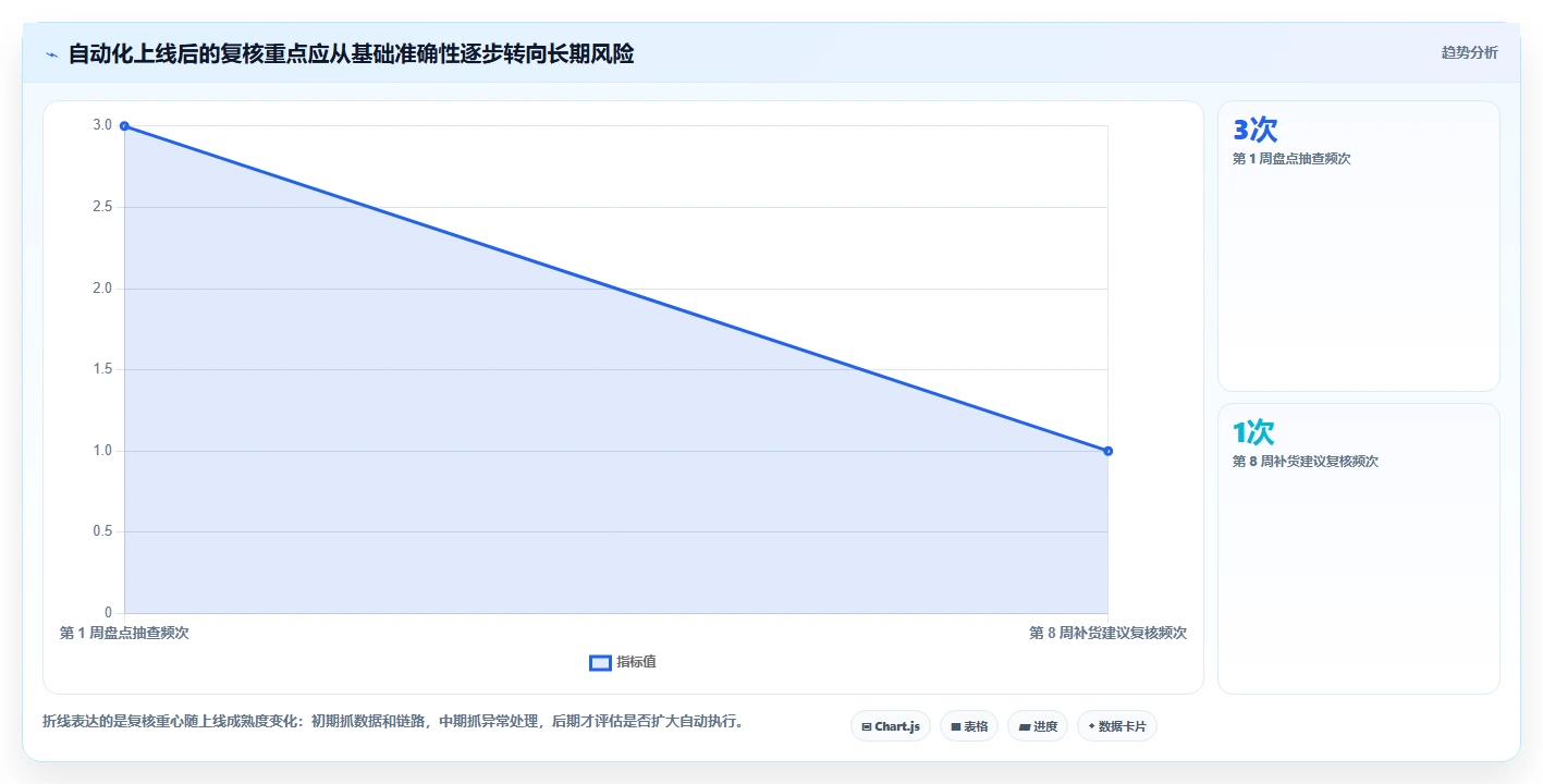 店铺运营包括哪些方面配置指南:库存管理需要哪些自动化方案设置