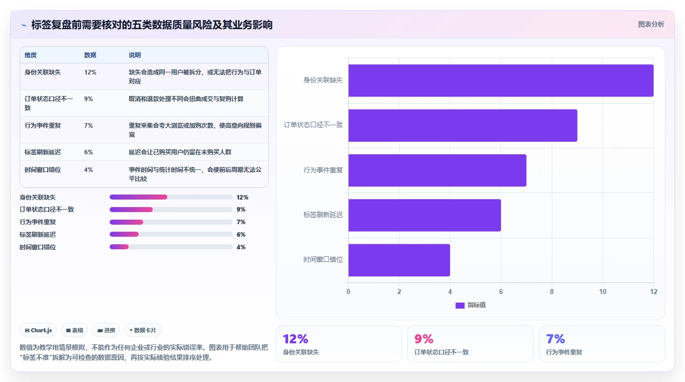 电商crm系统从0到1：客户标签的数据复盘与操作要点