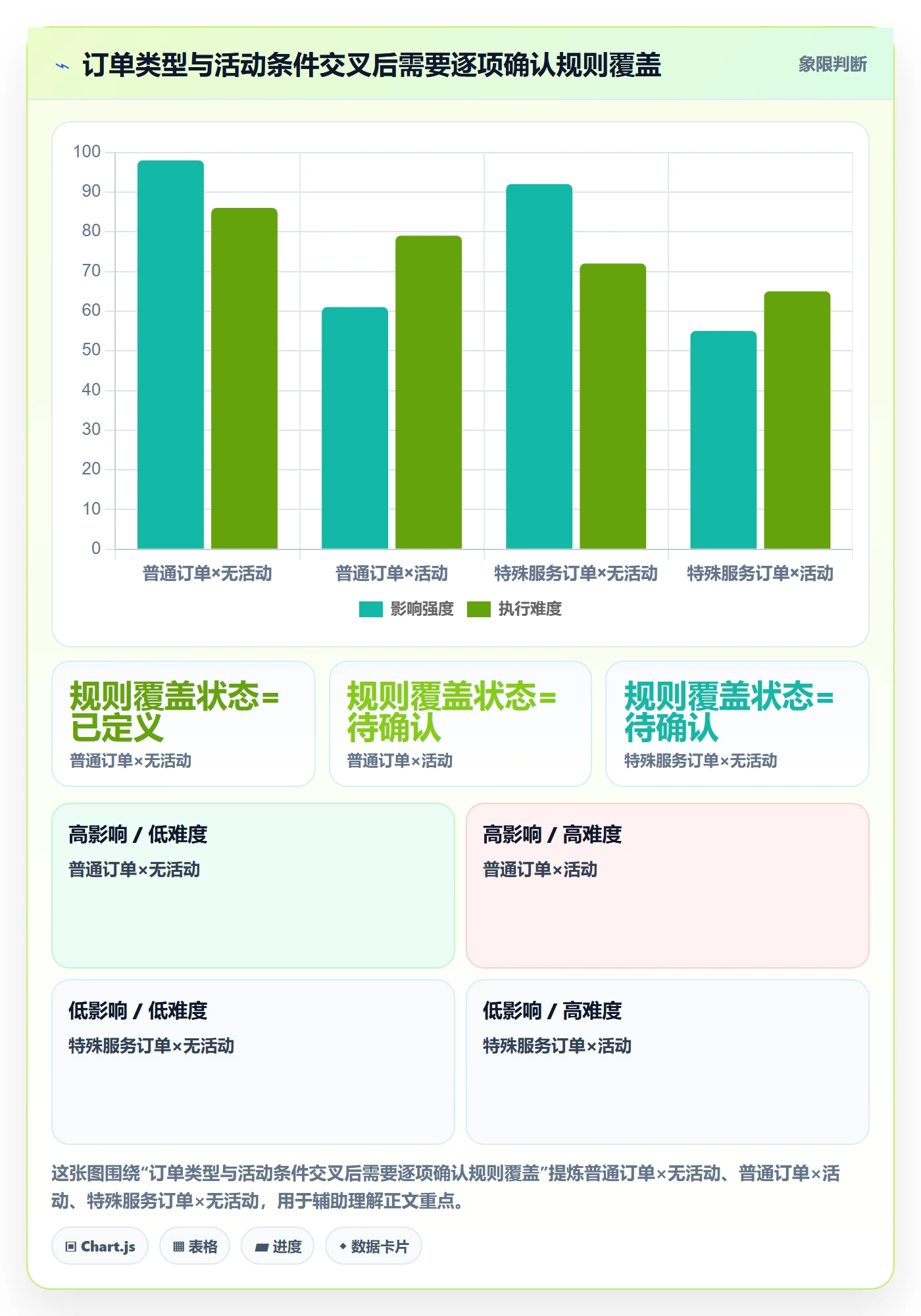 分账系统怎么优化？先从分账规则的系统搭建入手