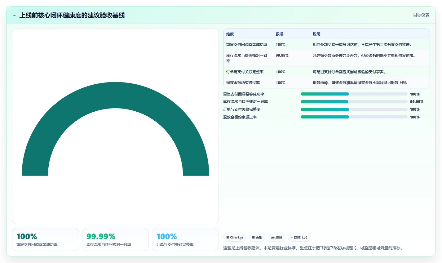 电商系统开发：创业团队进阶教程：围绕数据库设计建立稳定业务接口闭环