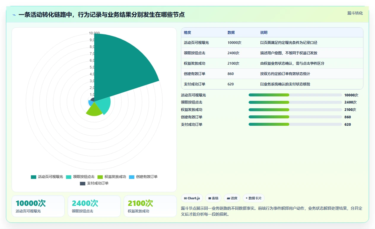 运营数据场景解析：数据采集中的选型方法怎么处理