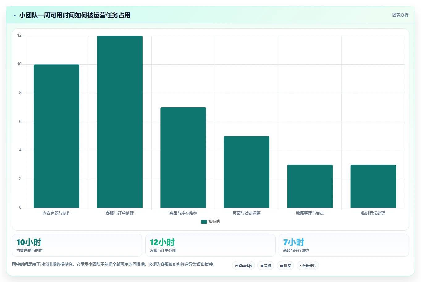 店铺运营包括哪些方面管理模板:围绕内容运营开展中小商家