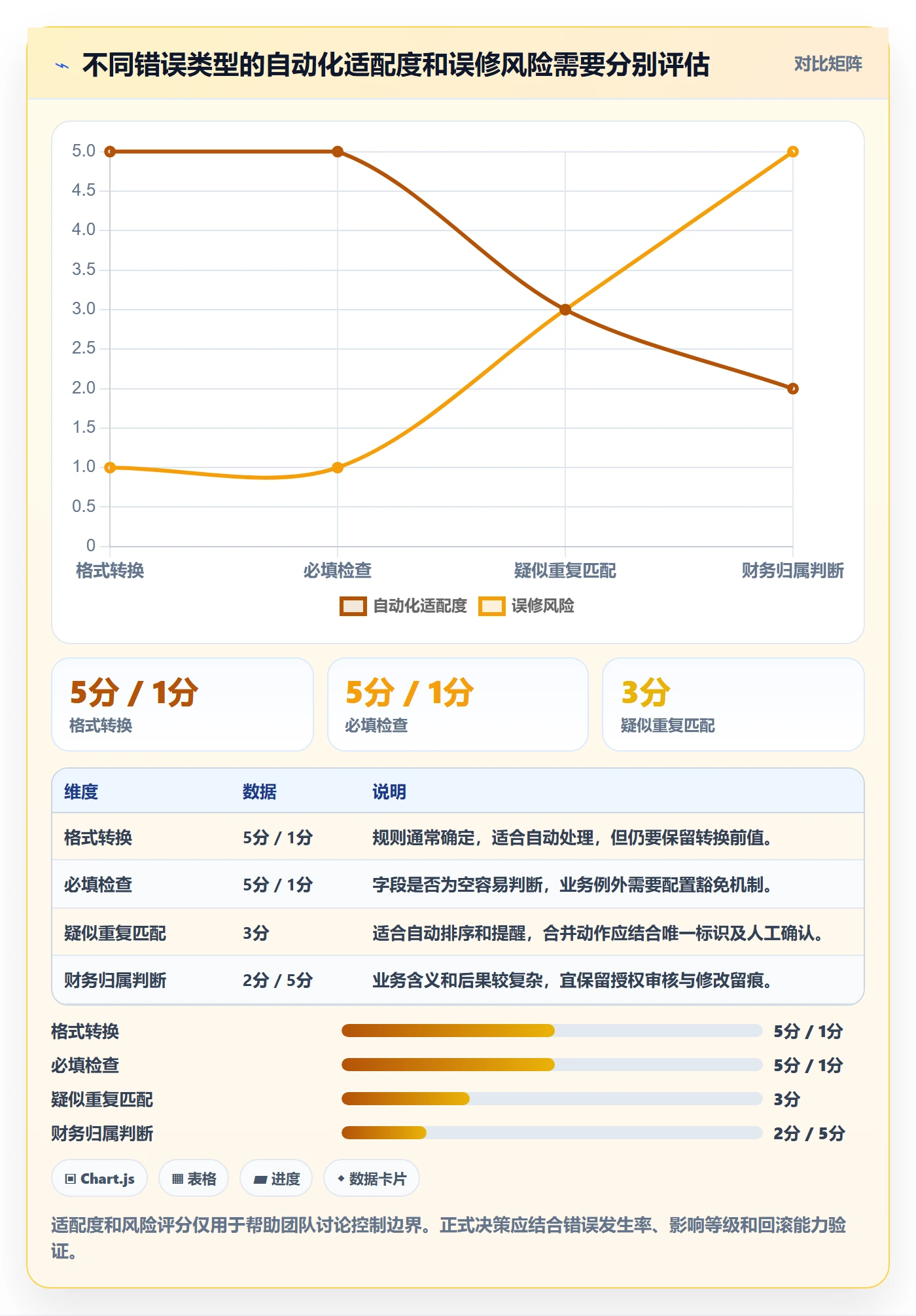 erp数据录入怎么优化？先从错误修正的工具对比入手
