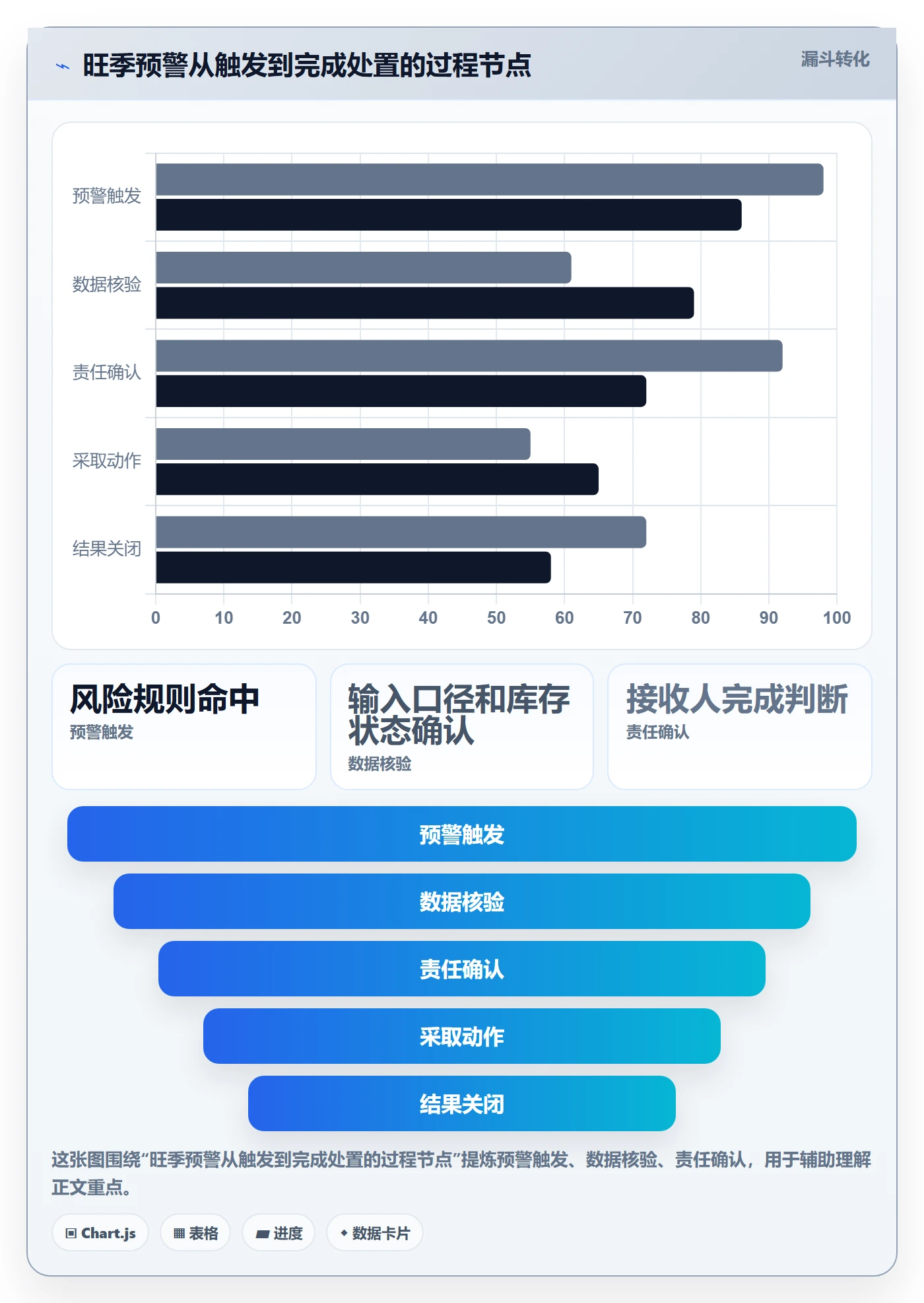 库存管理系统方案设计：补货预警场景的旺季准备怎么做