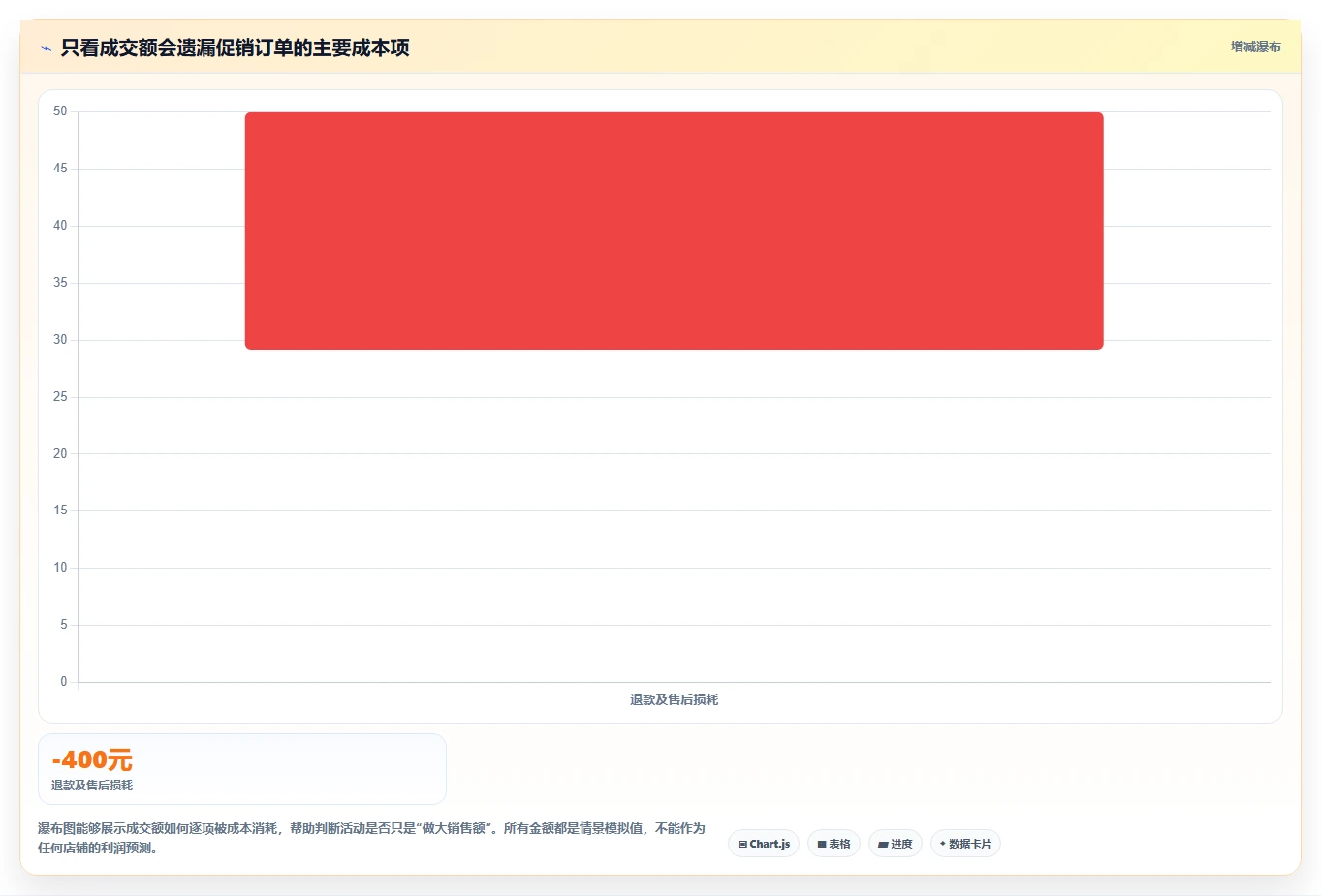 店铺运营包括哪些方面实用方法：围绕流量运营建立落地案例