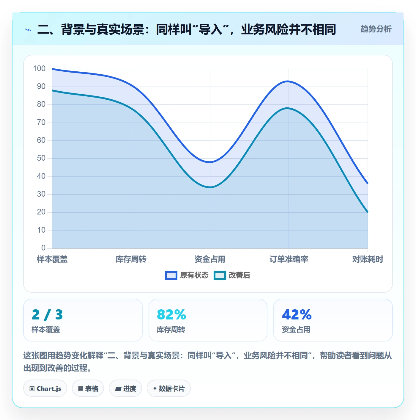 二、背景与真实场景：同样叫“导入”，业务风险并不相同