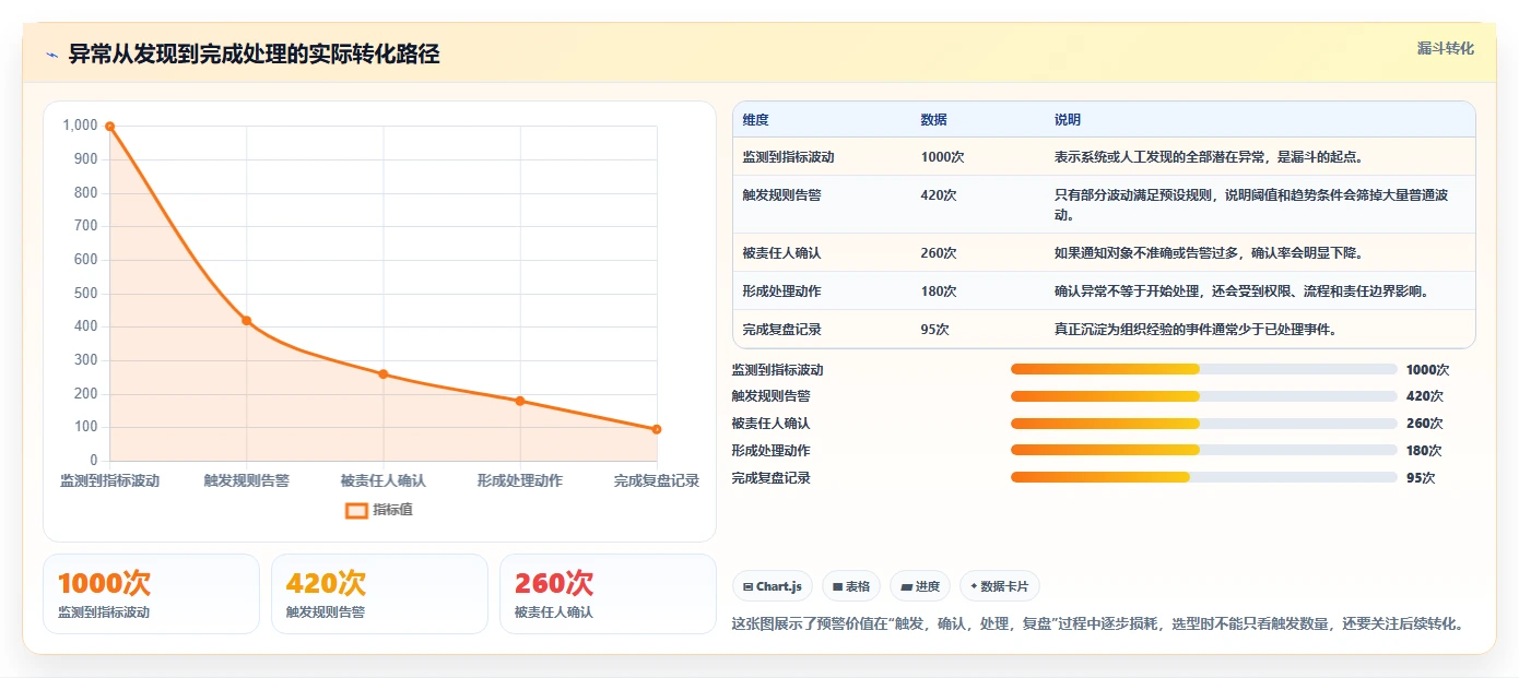想做好运营管理平台，先掌握工具对比中的异常预警