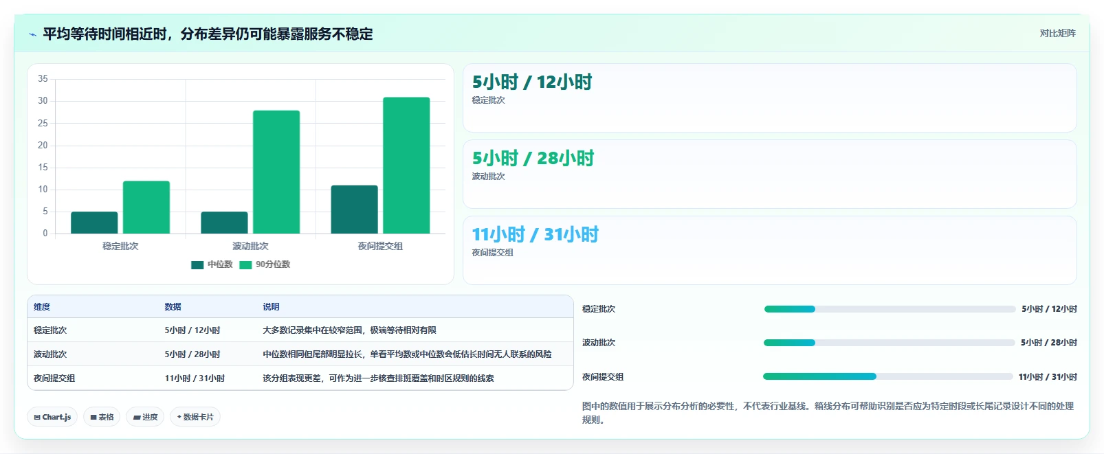 运营数据业务拆解：复盘报告为什么影响流程设计