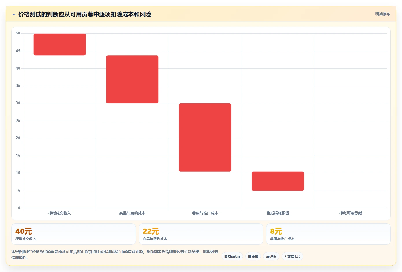 拼多多数据分析工具免费基础课：竞品监控相关的精细化运营一次讲透