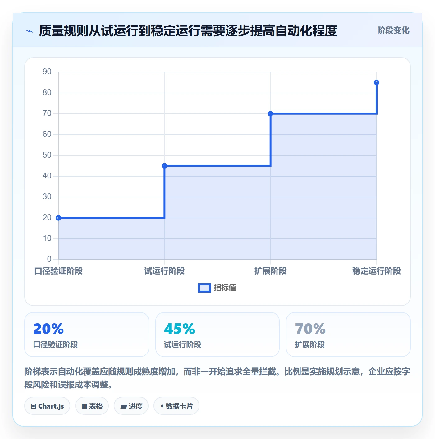 erp数据录入应用思路:围绕质量检查拆解指标体系