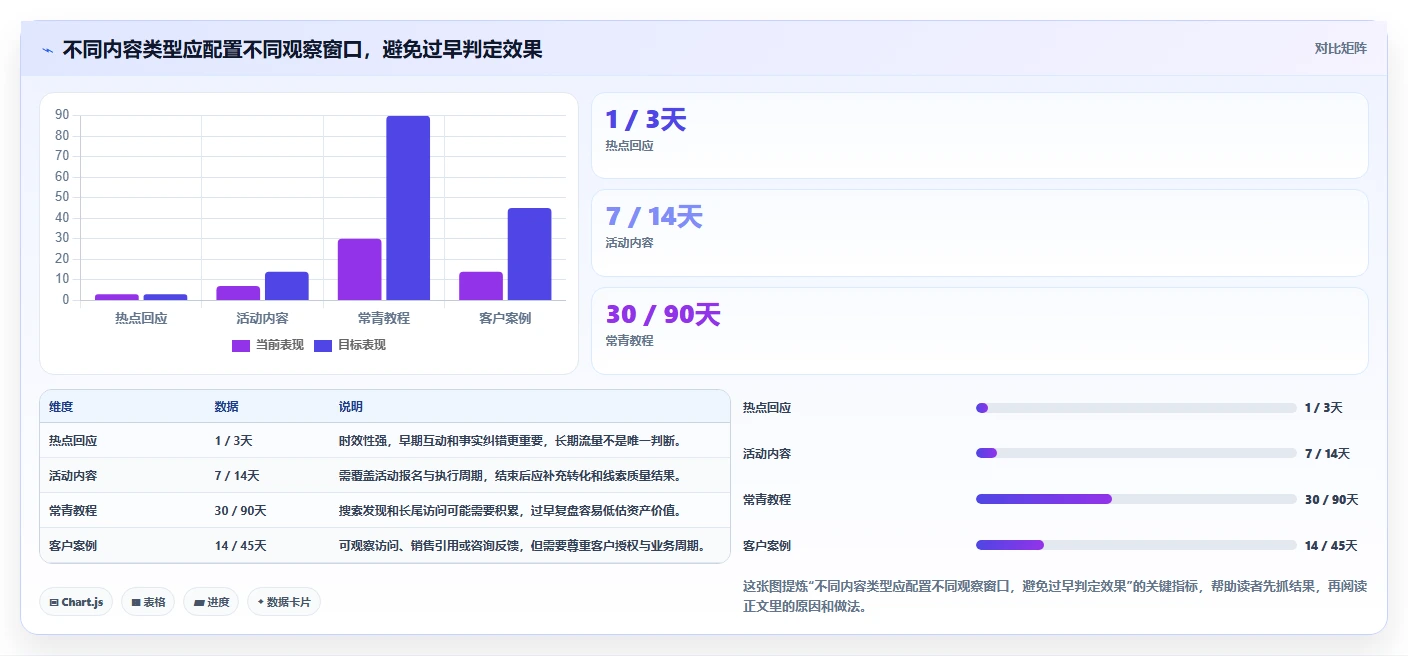 运营工具实践指南：内容排期的日常管理怎样更有效
