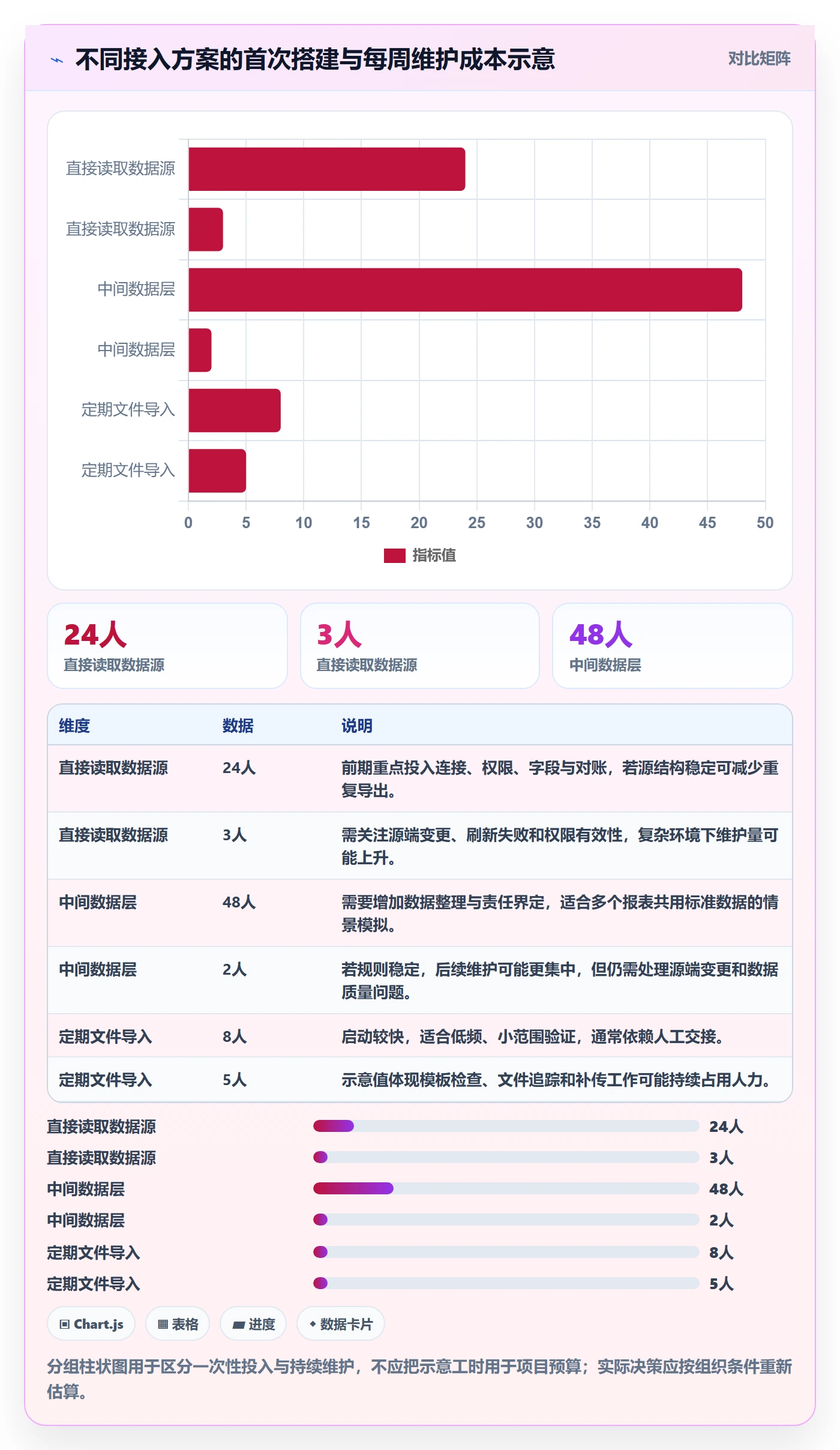 bi 平台操作手册：数据接入对应的落地案例步骤