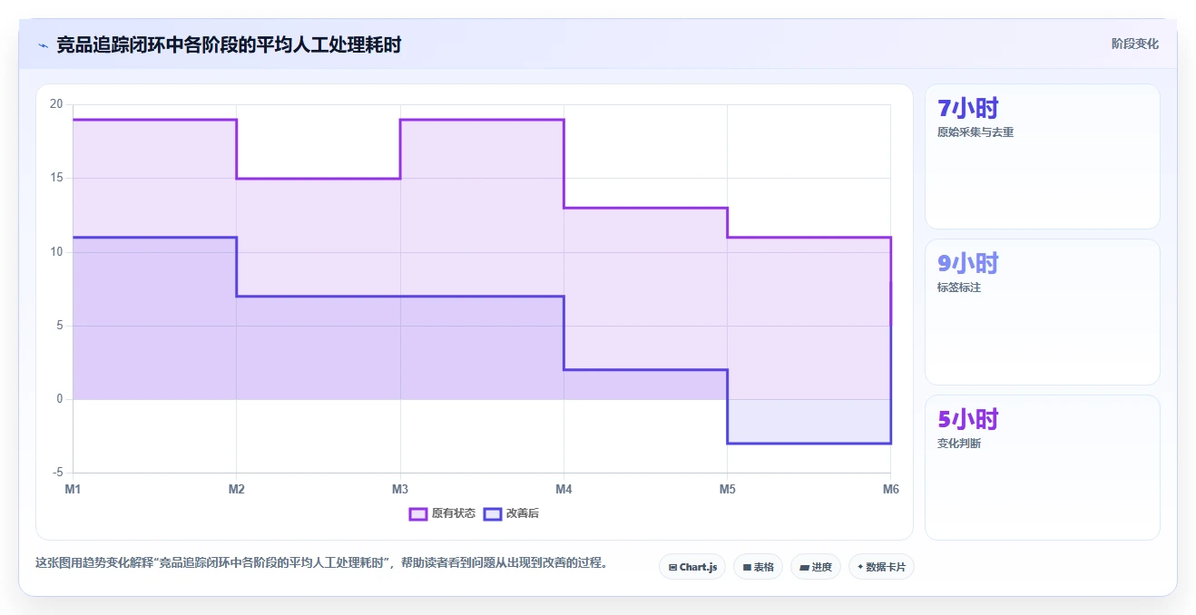 小红书数据分析：品牌商家进阶教程：围绕竞品追踪建立跟踪竞品变化闭环