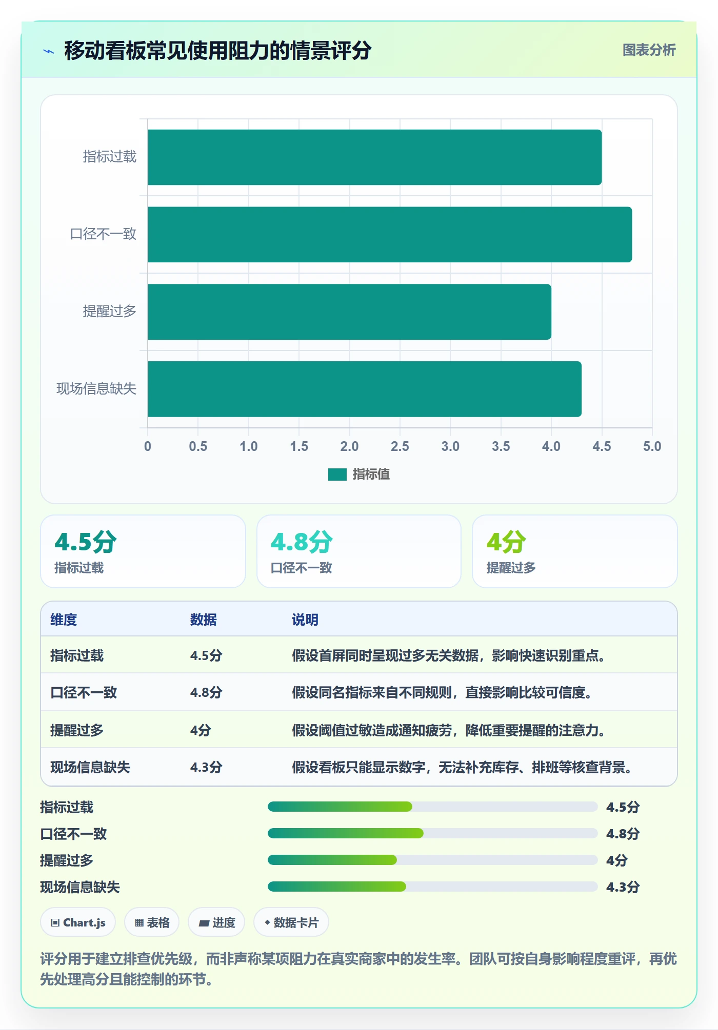 bi 平台问题诊断：移动查看如何用中小商家改进