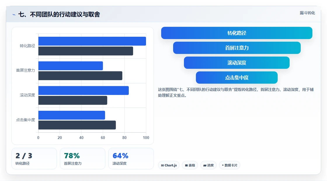 七、不同团队的行动建议与取舍