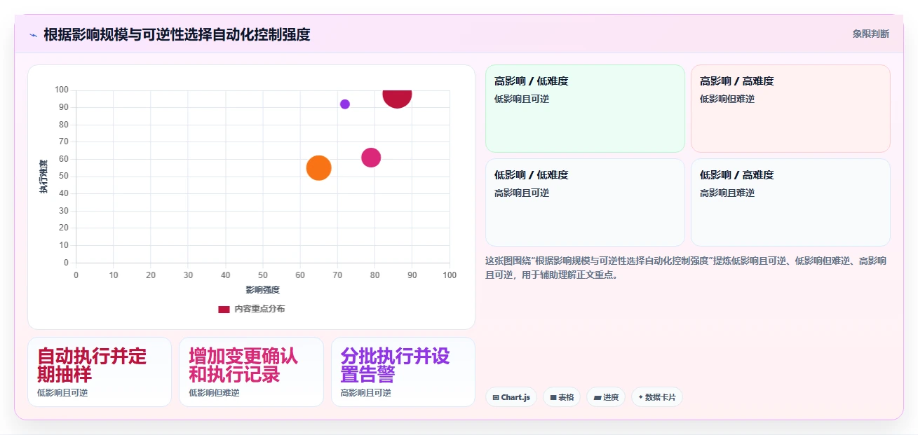 电商crm系统检查方法：通过权限合规评估自动化方案质量