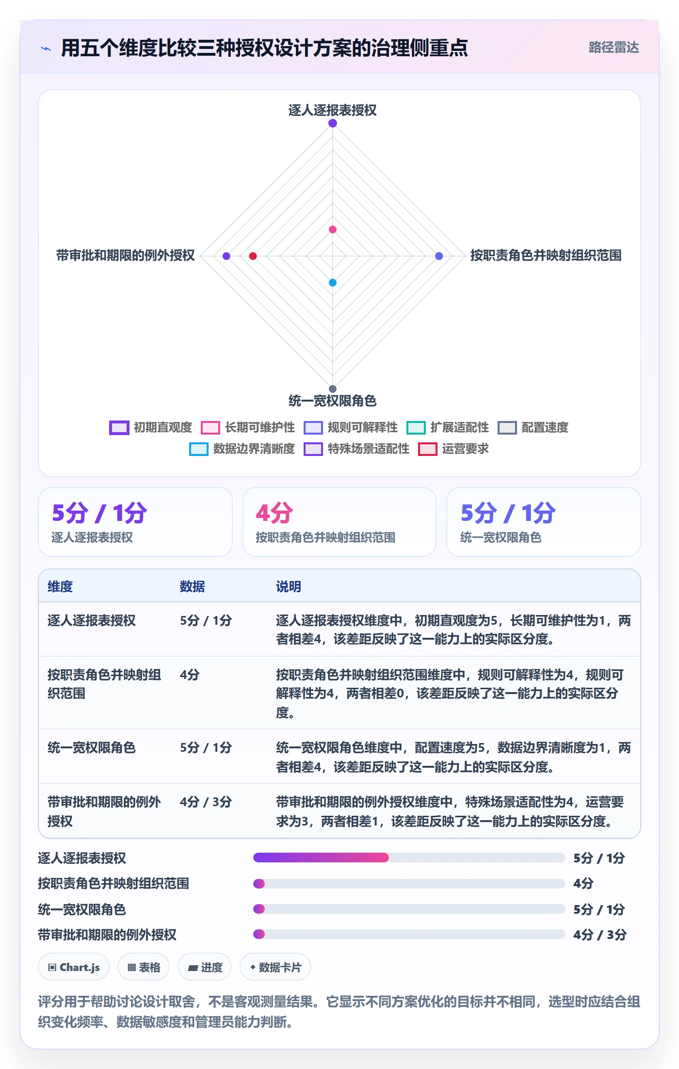 bi 平台从0到1：权限体系的落地案例与操作要点