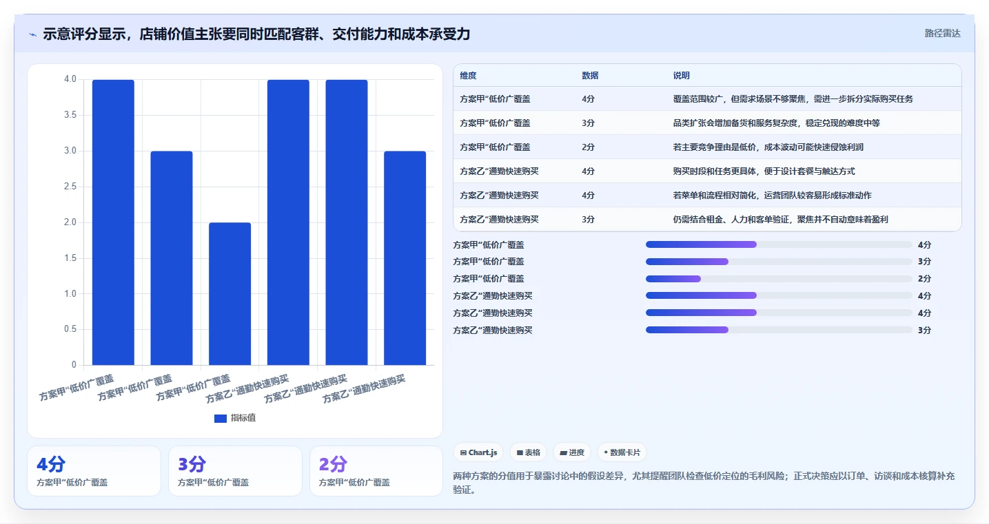如何运营好一个店铺怎么优化？先从店铺定位的系统搭建入手