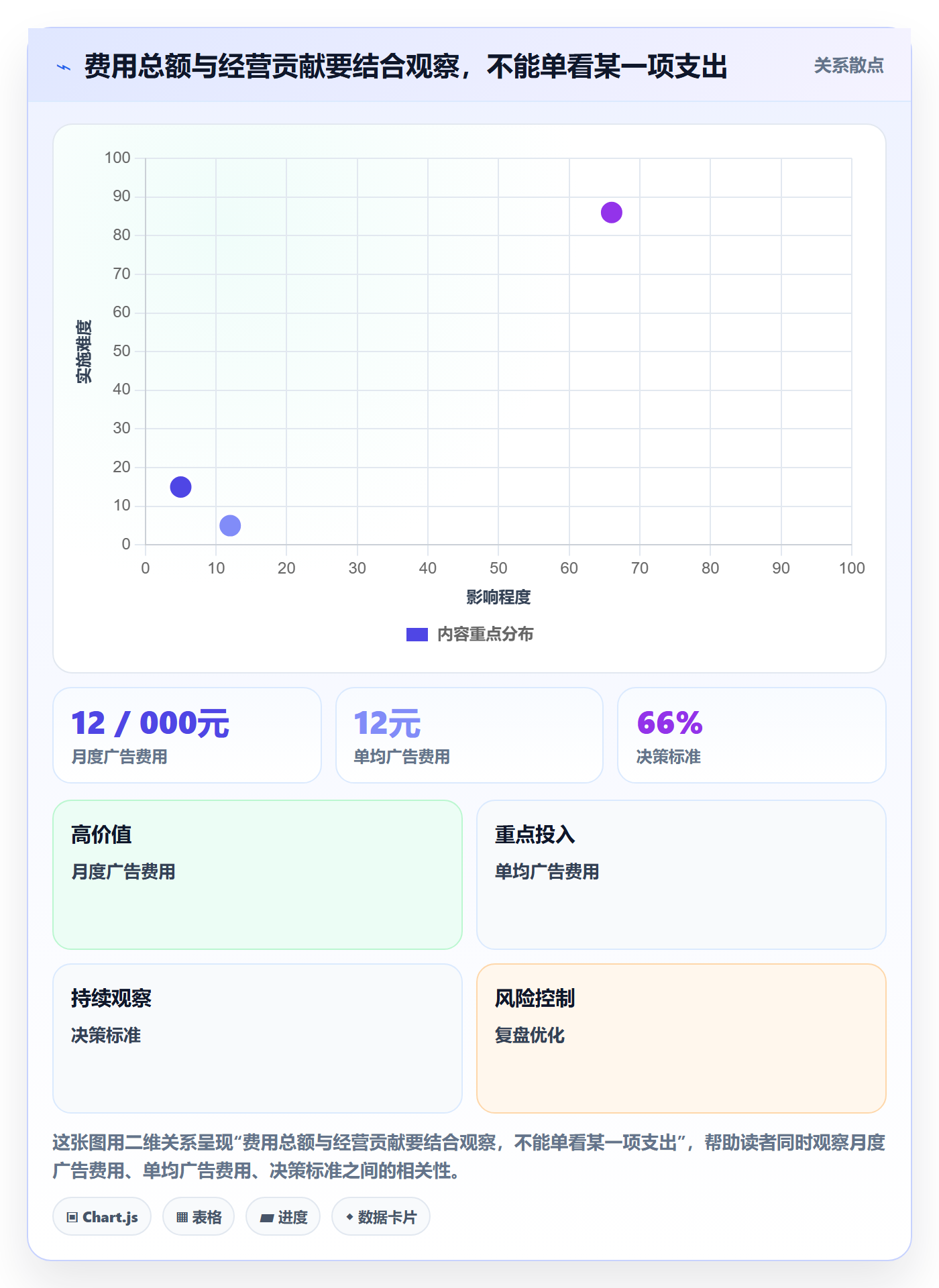 店铺运营管理从0到1：利润核算的核心功能与操作要点